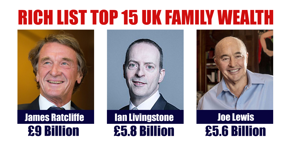 Rich List Top 15 UK Family Wealth 08UK Suppliers of Business